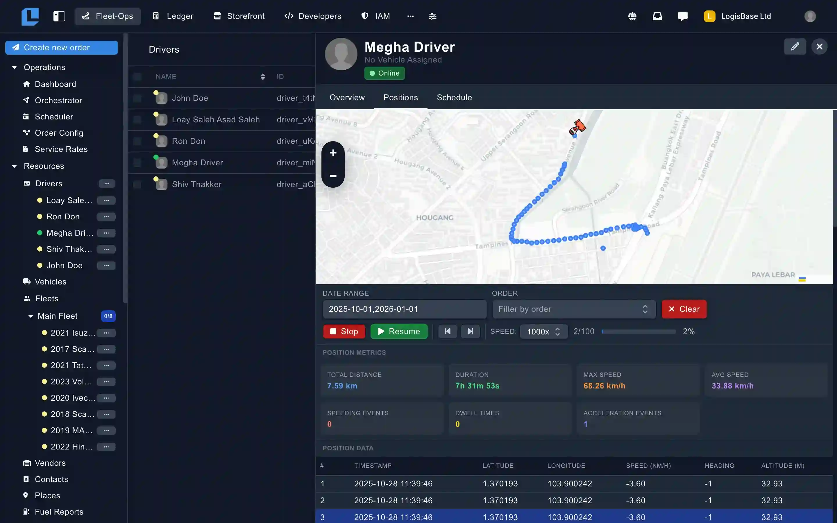 Driver Performance & Ratings