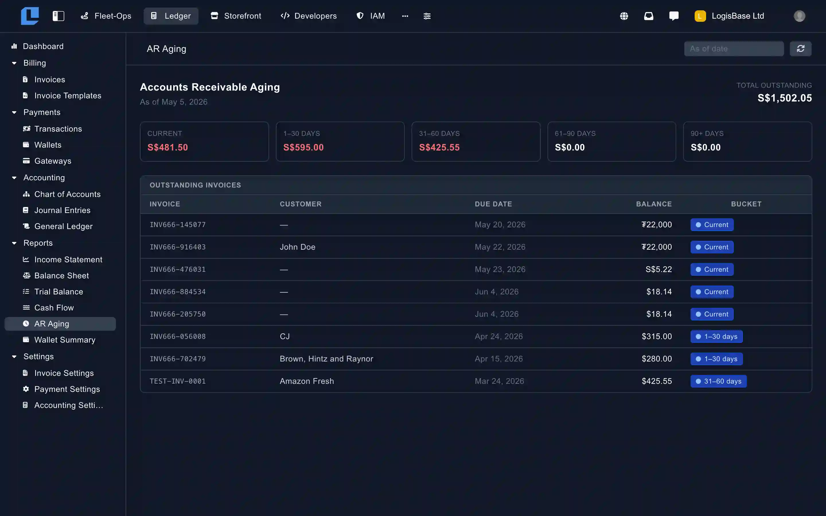 Ledger accounts receivable aging report showing overdue invoices by age bucket and client
