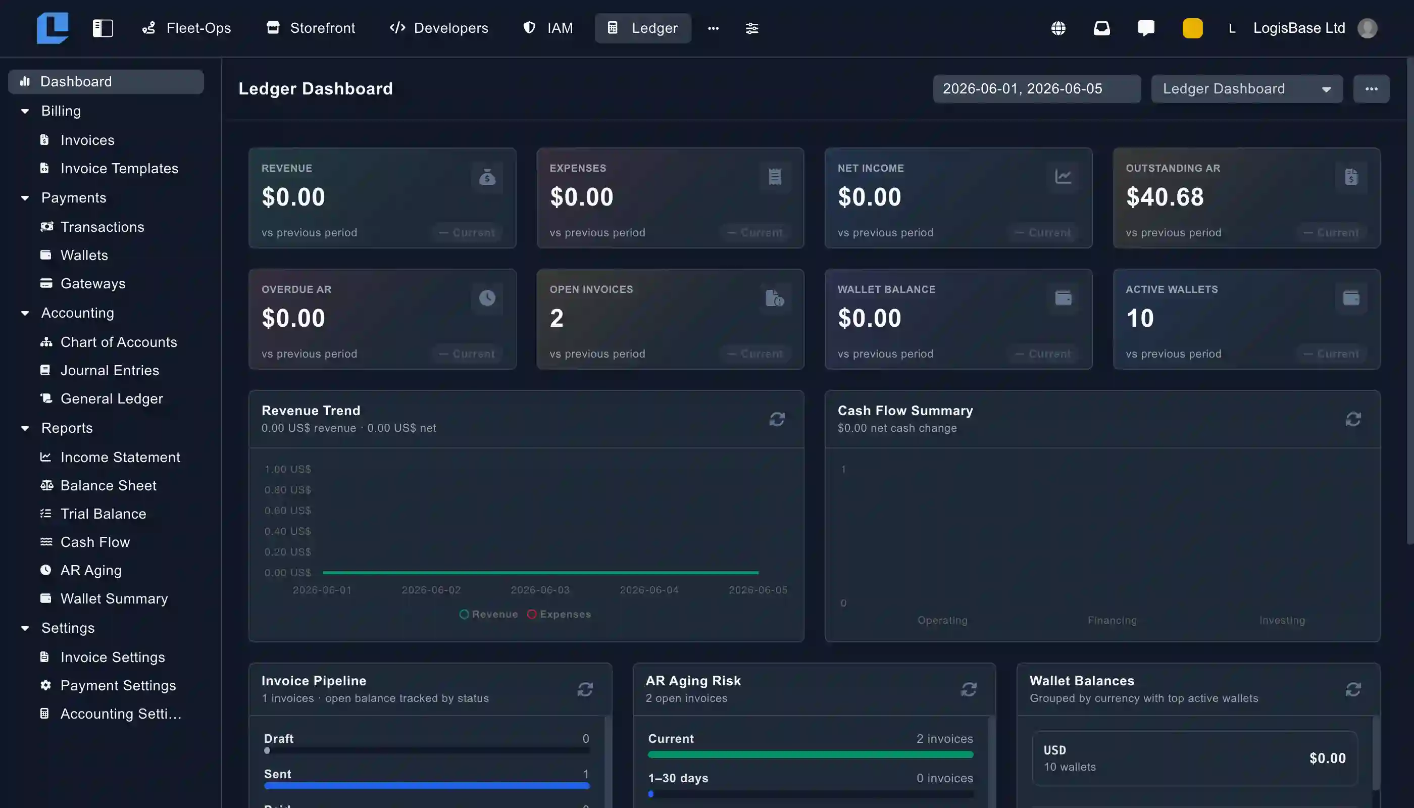 Ledger financial dashboard showing accounting overview, transaction ledger, and financial reporting for logistics operations