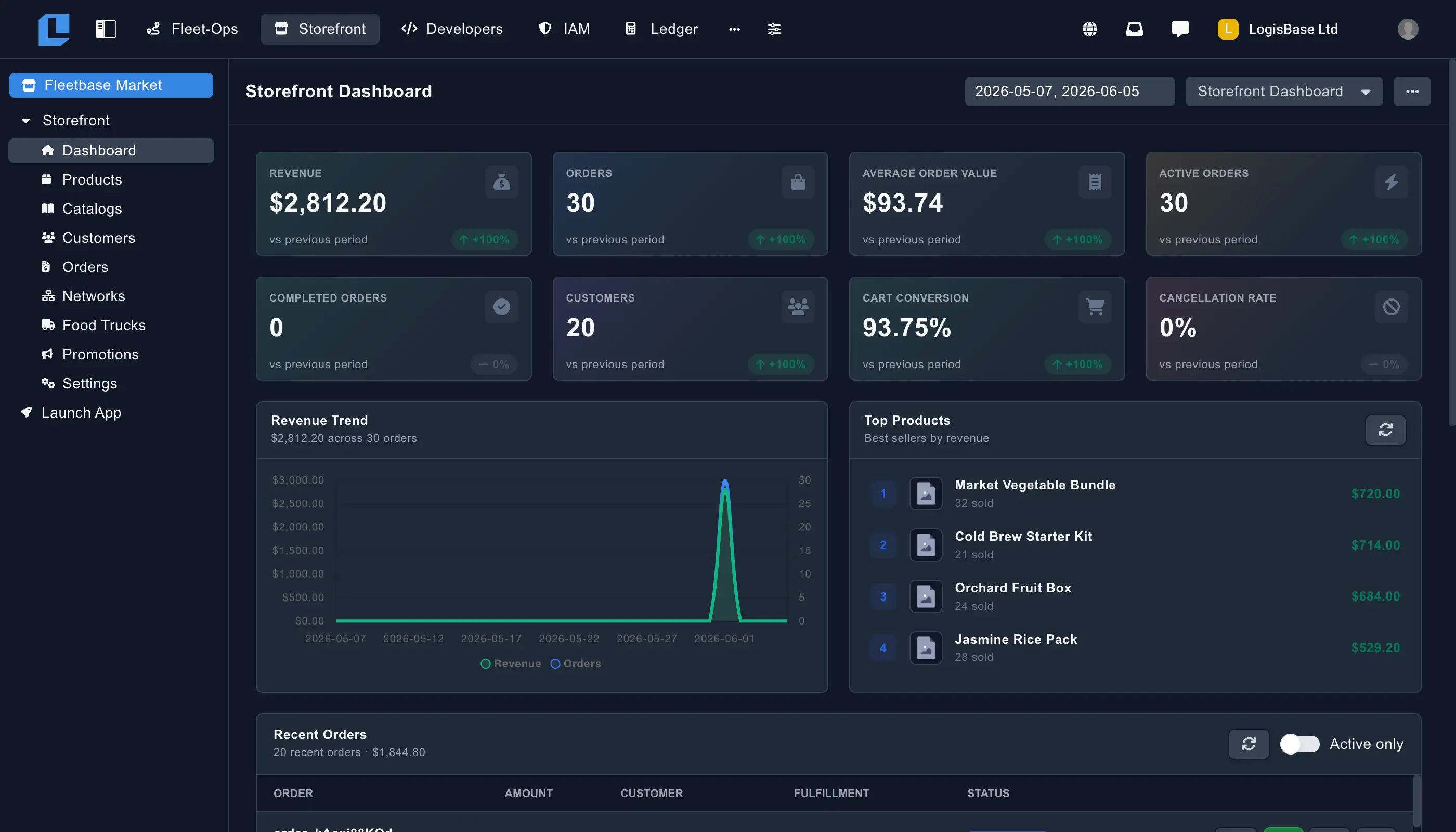 LogisBase Storefront console dashboard showing live orders, store activity, product catalog, and delivery metrics